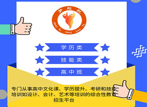 專業(yè)蛋糕西點制作培訓學校——濟南萊蕪優(yōu)質(zhì)教育資源推薦