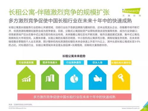 艾瑞咨詢2018年中國長租服務行業(yè)研究報告 聚焦教育咨詢服務